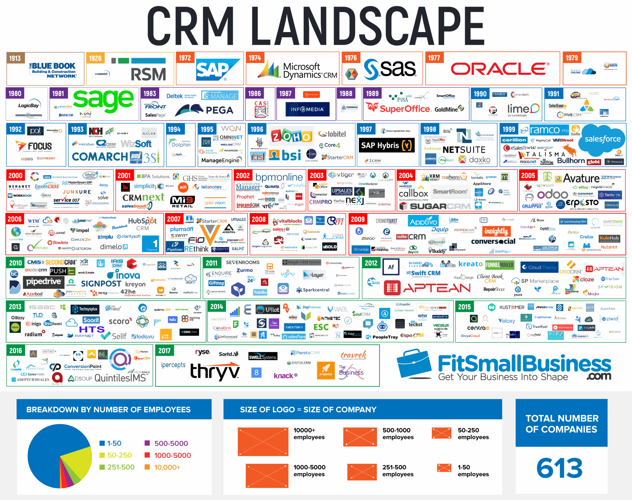 Top Cloud-Based CRM Platforms: Streamlining Business Operations with Ease