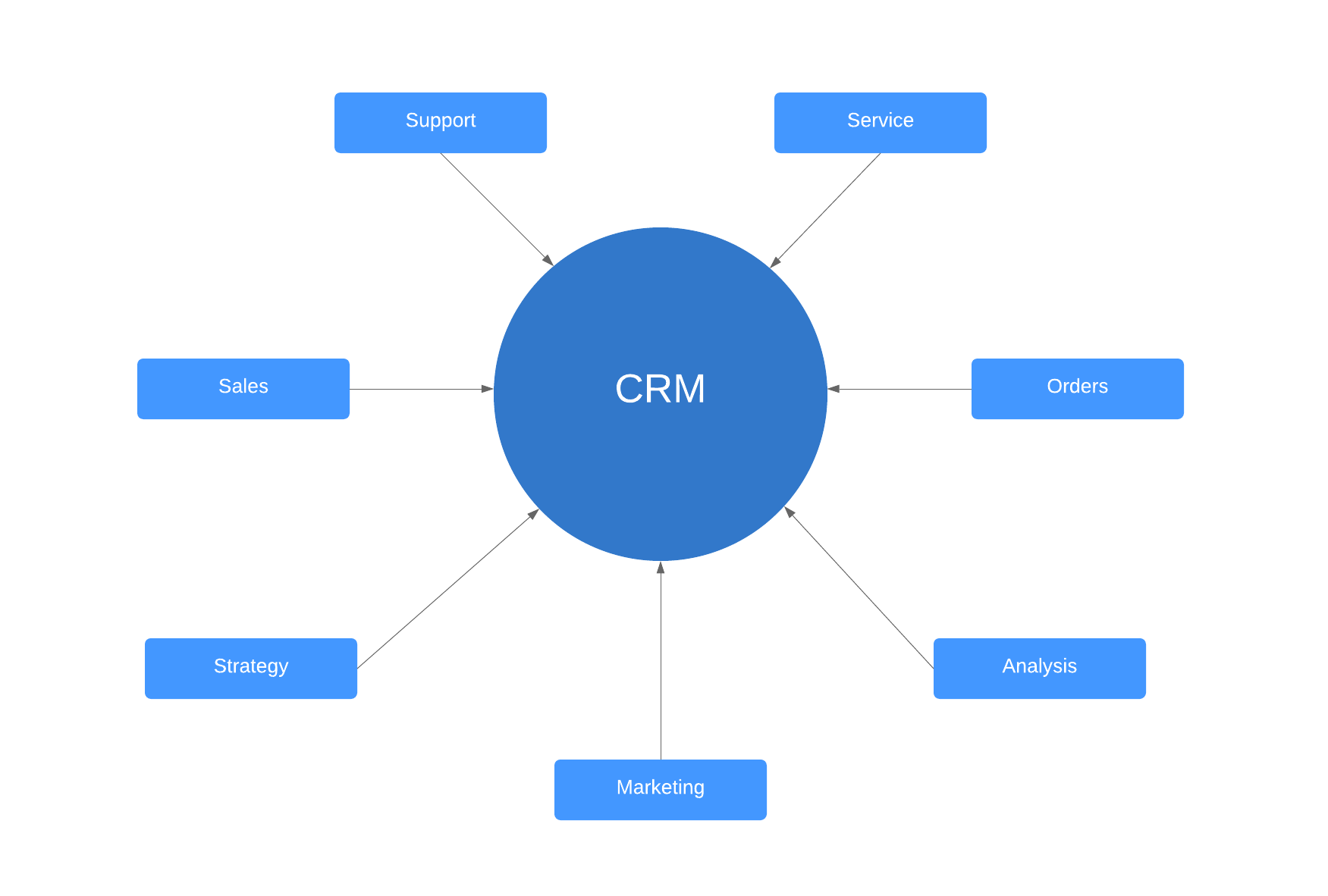 CRM System Pricing: Factors, Models, and Strategies