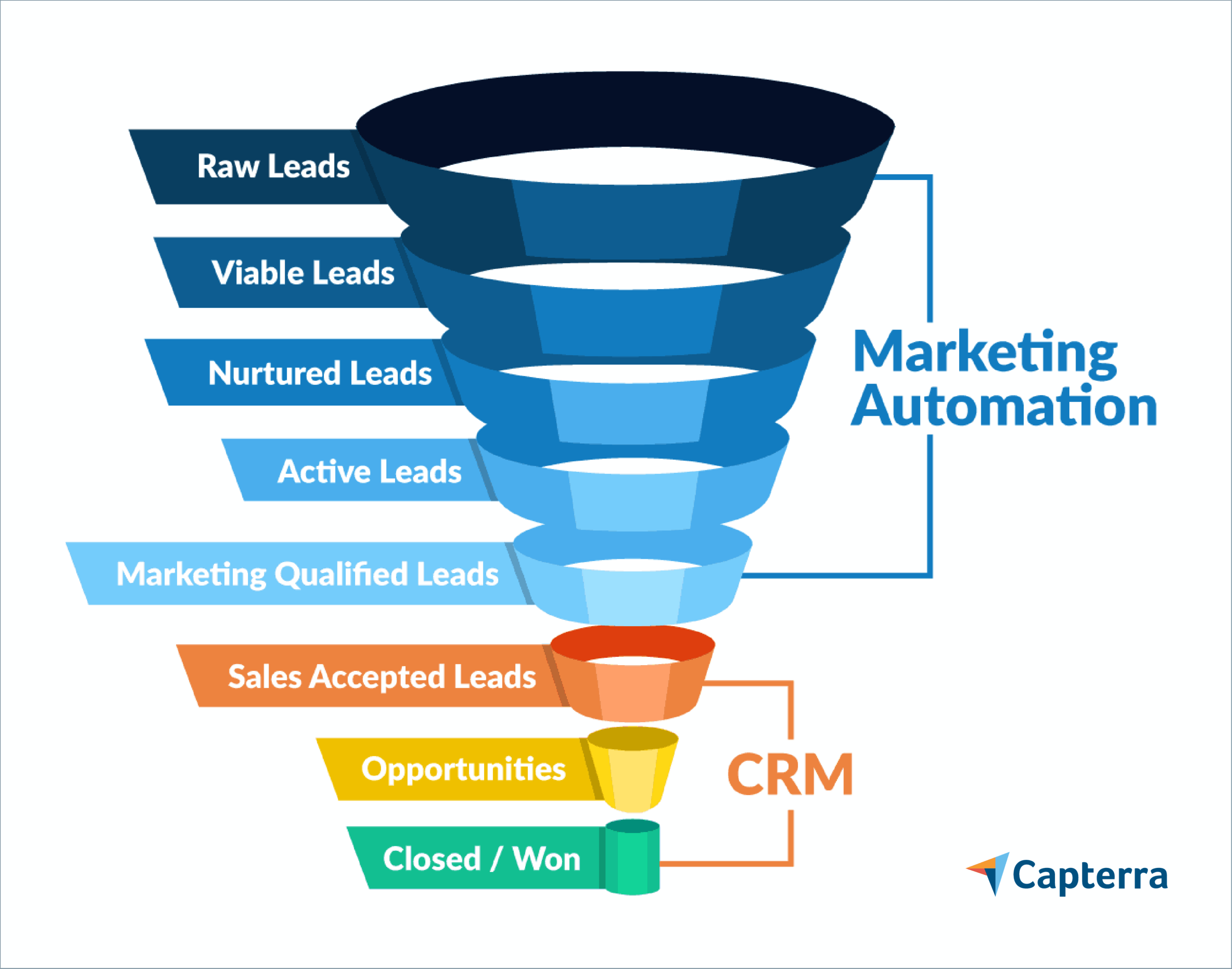 CRM for Sales and Marketing Automation: Boosting Business Efficiency