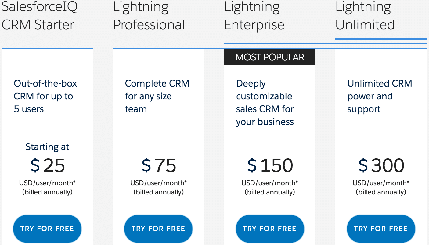 Salesforce CRM cost: Factors, Pricing Models, and Cost-Saving Strategies
